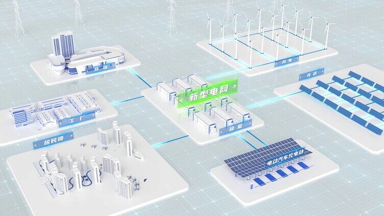 [AE模板]新能源电网新形态