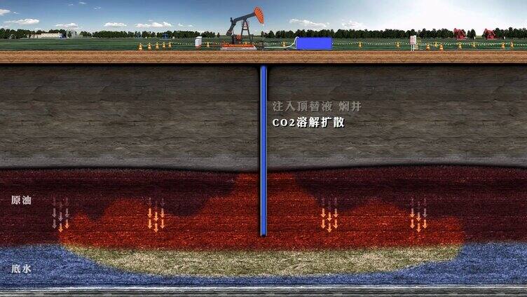 二氧化碳吞吐技术 吞吐技术 二氧化碳驱油