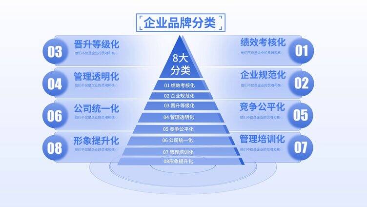 简洁文字结构框架分类数据展示（无插件）