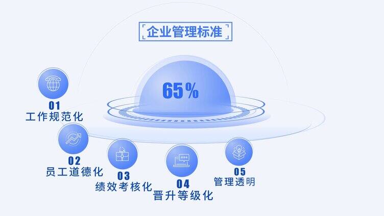 简洁文字结构框架分类数据展示（无插件）