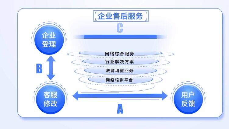 简洁文字结构框架分类数据展示（无插件）