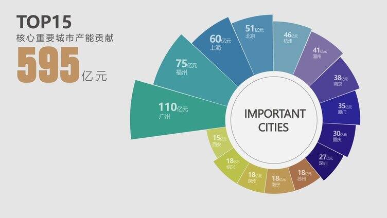 科技感数据图表