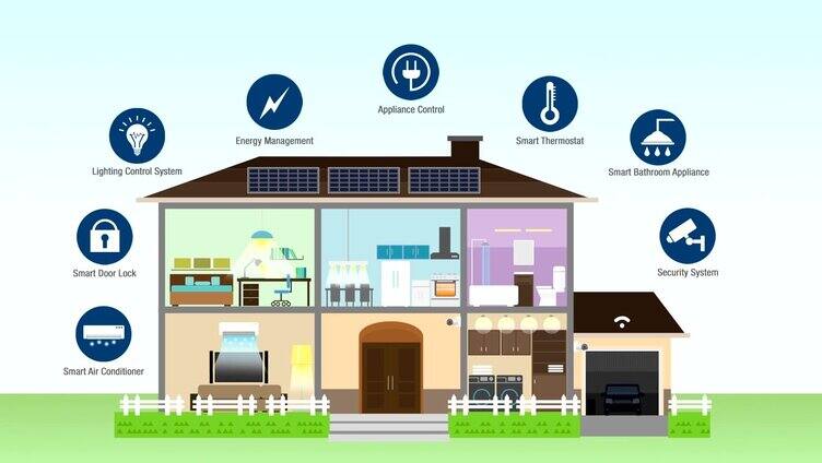 解释图标智能家电信息图表。智能家电控制。