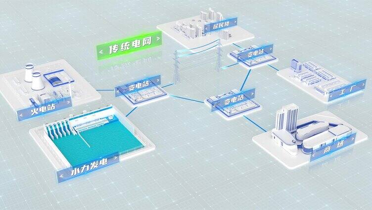 【AE模板】传统电网能源结构