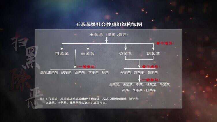 犯罪份子组织架构