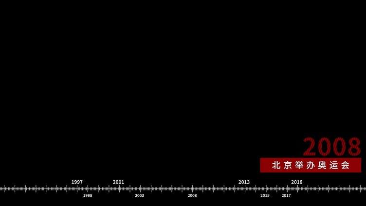 历史事件发展历程时间线时间轴