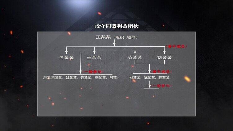 反腐警示人物关系网犯罪组织关系网