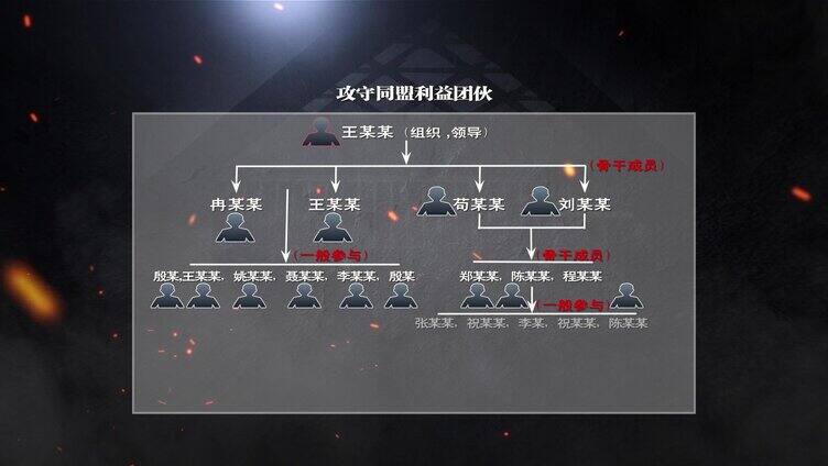 反腐警示人物关系网犯罪组织关系网