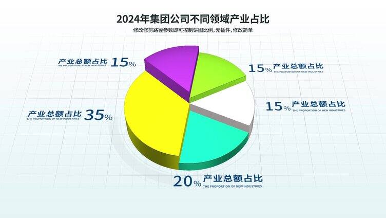 简约大气饼图数据图展示AE模板