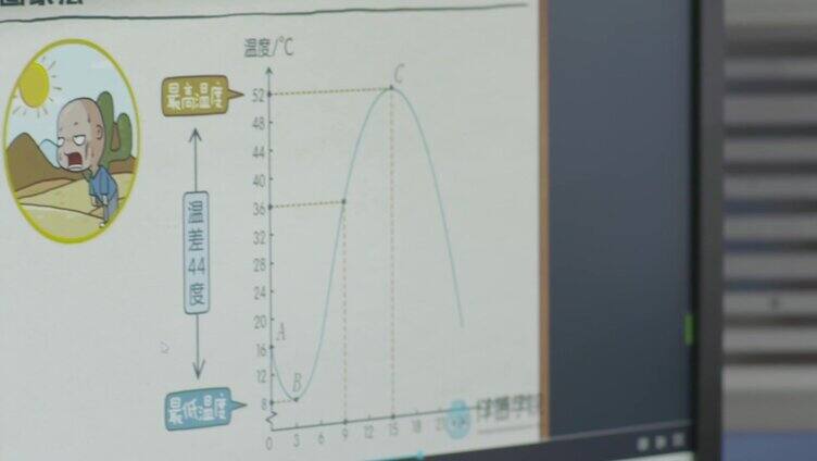 数学老师准备教材上网课