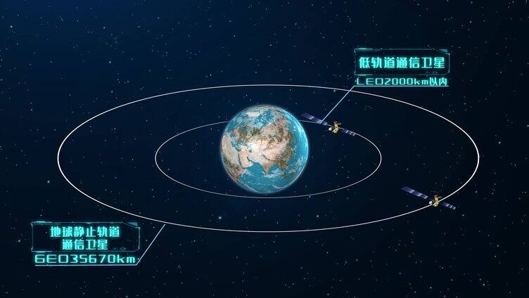 科技卫星绕地轨道卫星