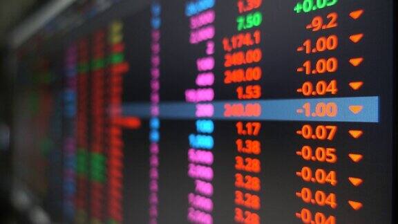 股票市场和交易所的股票行情数据板