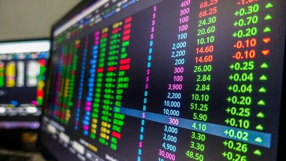 时间流逝:股票市场数据代码