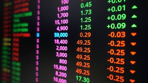股票市场数据屏幕上的报价板