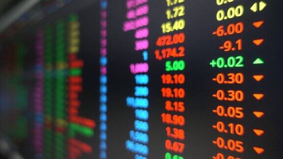 股票市场和交易所的股票行情数据板