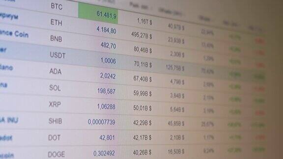 价格动态变化计算机显示器上的加密货币报价近距离