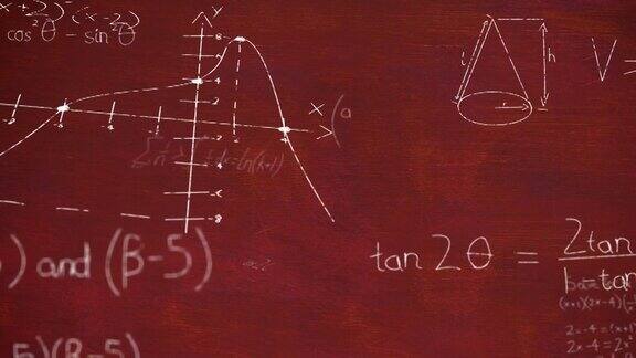 红色背景下的数学方程式动画