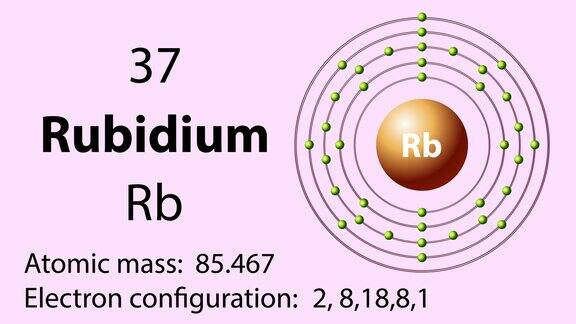 铷(Rb)符号元素周期表中的化学元素