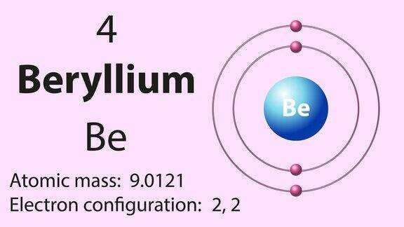 铍(Be)是元素周期表中的化学元素