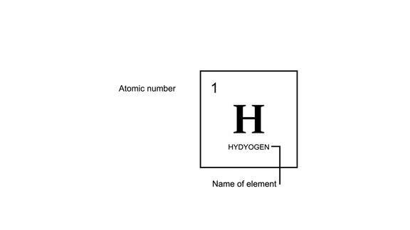 氢符号化学符号元素周期表