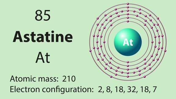 砹(At)符号元素周期表中的化学元素