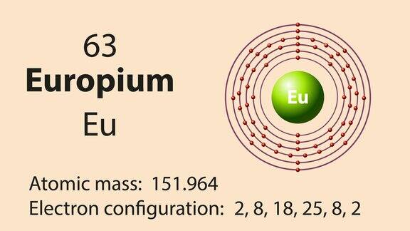 铕(Em)是元素周期表中的化学元素
