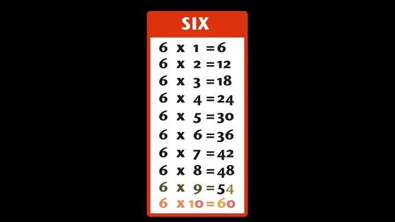 6张儿童乘法表ALPHA通道(透明背景)4K分辨率