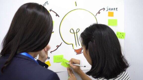 年轻的亚洲女性在白板上写下自己的想法而中年女性则在室内观看