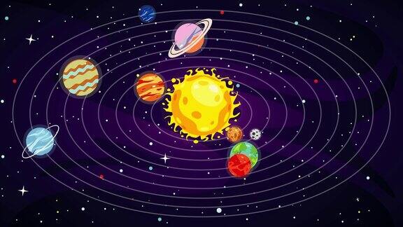 太阳系的彩色行星