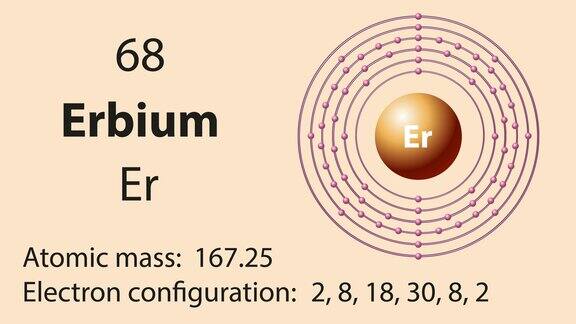 铒(Er)是元素周期表中的化学元素