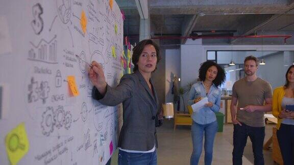 一名成年女性在领导一场战略商业计划会议时一边向她的团队解释一边指着白板