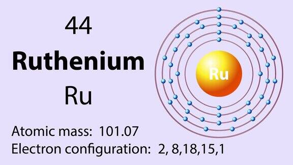 钌(Ru)符号元素周期表中的化学元素