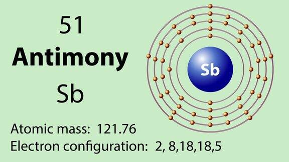 锑(Sb)是元素周期表中的化学元素