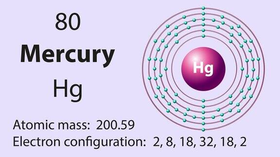 汞(Hg)符号元素周期表中的化学元素