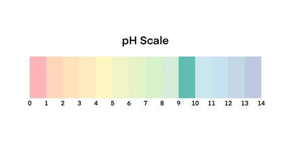 Ph比例图Ph比例图酸碱比例图