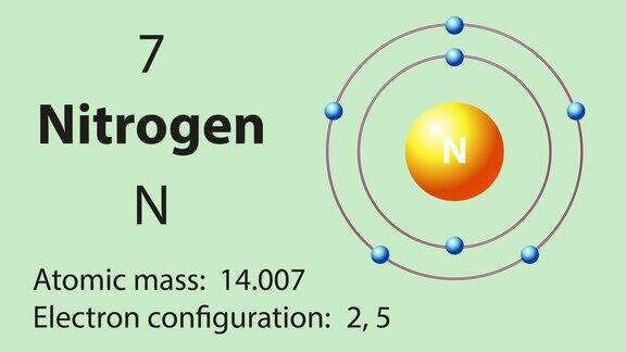 氮(N)符号元素周期表中的化学元素