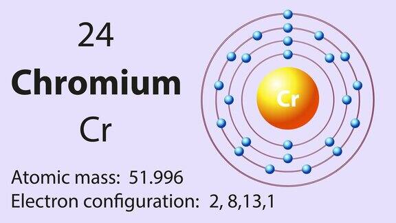 铬(Cr)是元素周期表中的符号化学元素