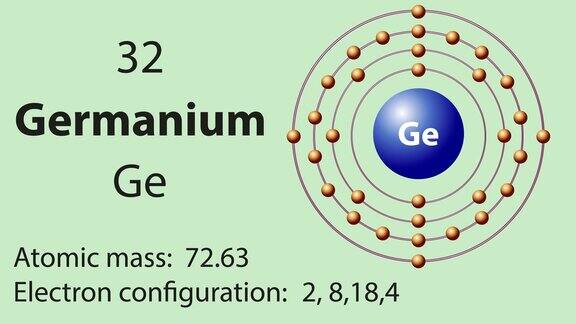 锗(Ge)符号元素周期表中的化学元素