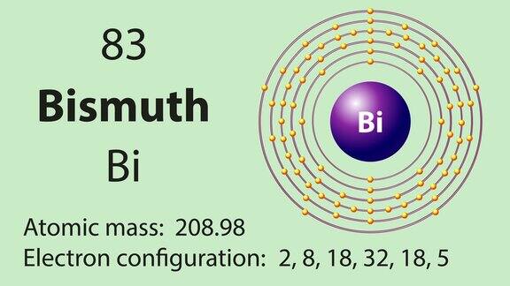 铋(Bl)符号元素周期表中的化学元素