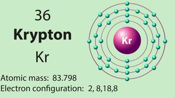 氪(Kr)符号元素周期表中的化学元素