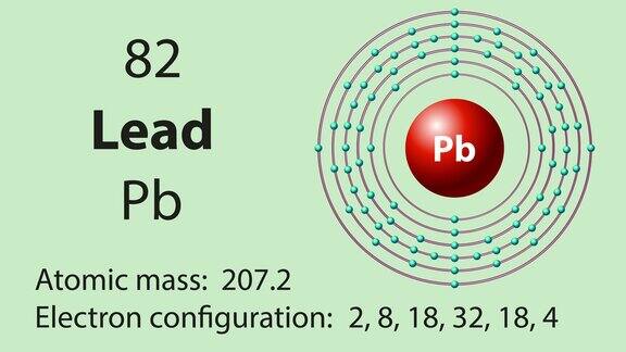 铅(Pb)是元素周期表中的化学元素