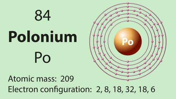 钋(Po)是元素周期表中的化学元素
