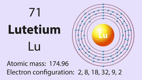 镥(Lu)符号元素周期表中的化学元素