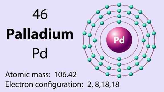 钯(Pd)是元素周期表中的化学元素