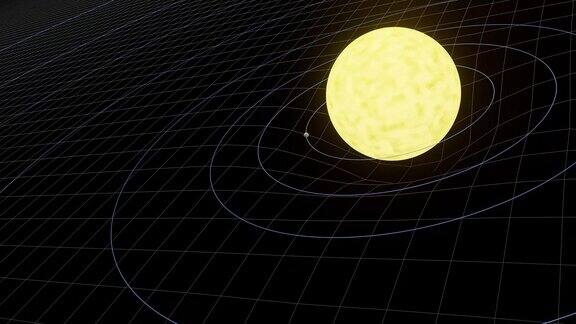围绕太阳旋转的行星是真实的