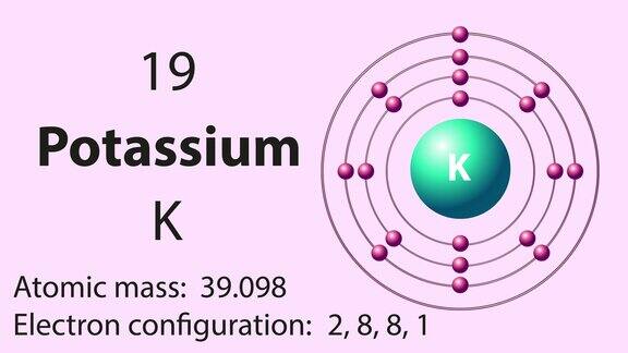 钾(K)是元素周期表中的化学元素