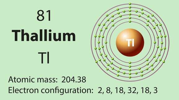 铊(Tl)是元素周期表中的化学元素