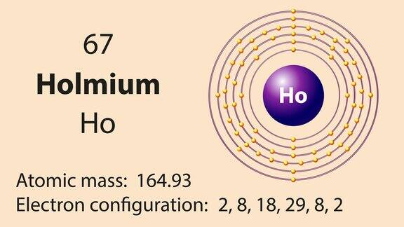 钬(Ho)符号元素周期表中的化学元素