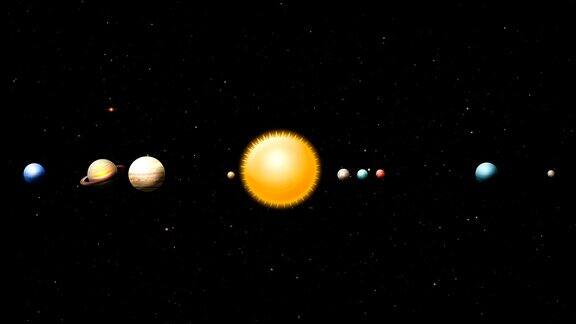 太阳系中的行星