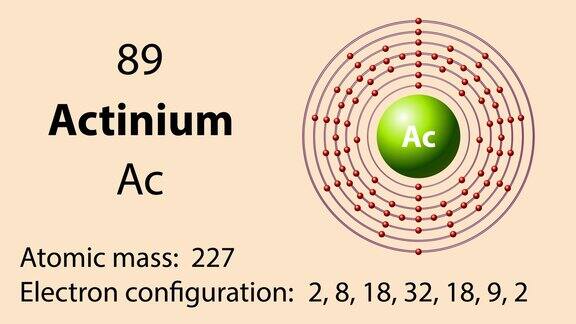 汞(Hg)符号元素周期表中的化学元素